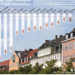Upheavals in the housing market due to the crisis