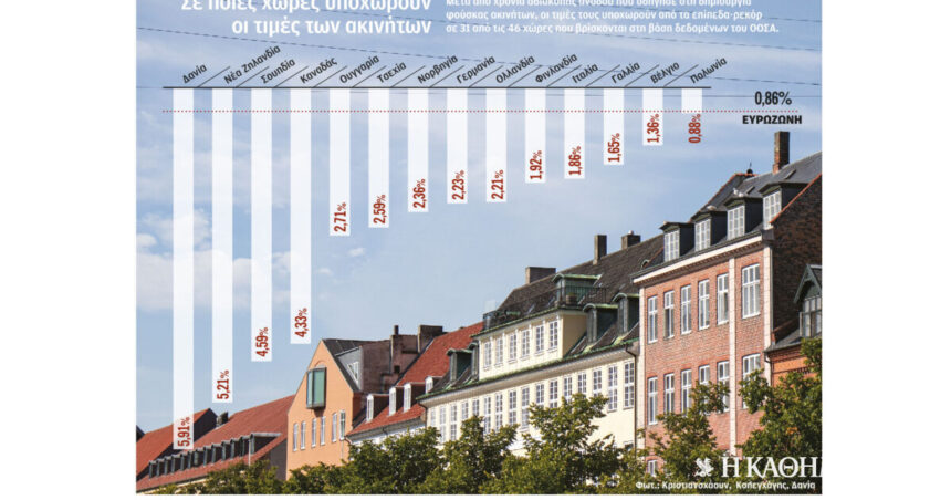 Upheavals in the housing market due to the crisis