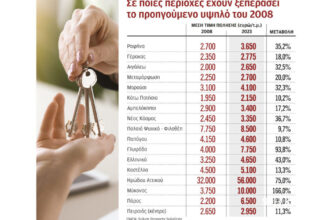 House prices at 2008 levels