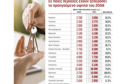House prices at 2008 levels