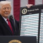 Markets warn about Trump duties: They hurt all national economies, but more American