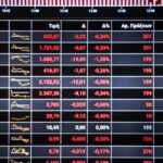 With a strong drop of 1.77% closed the stock market