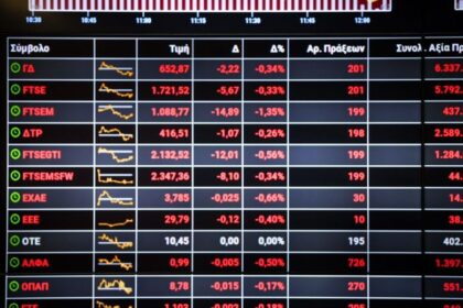 With a strong drop of 1.77% closed the stock market